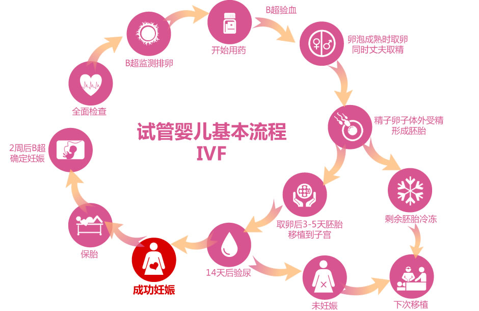 经期过后可以自己安慰吗 经期刚结束可以自